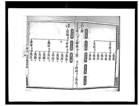 [何]蛇觜子何氏五修支谱_16卷 (湖南) 蛇觜子何氏五修支谱_五.pdf