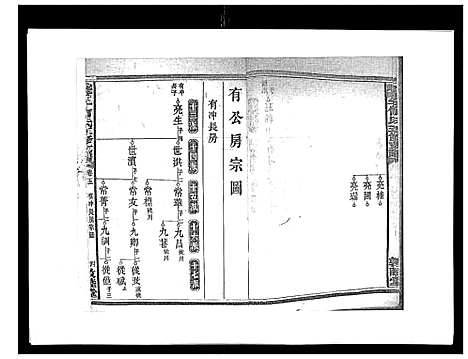 [何]蛇觜子何氏五修支谱_16卷 (湖南) 蛇觜子何氏五修支谱_五.pdf