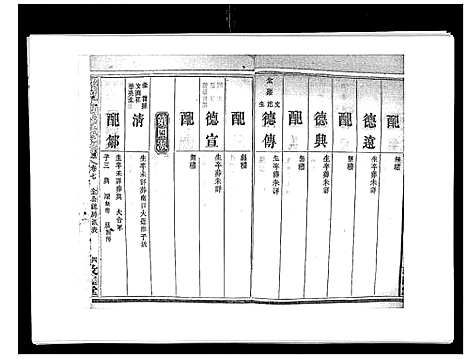 [何]蛇觜子何氏五修支谱_16卷 (湖南) 蛇觜子何氏五修支谱_七.pdf