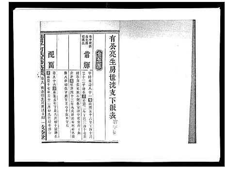 [何]蛇觜子何氏五修支谱_16卷 (湖南) 蛇觜子何氏五修支谱_九.pdf