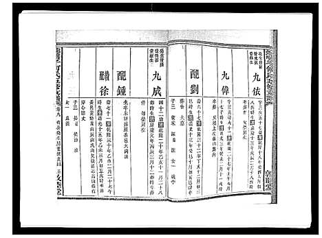 [何]蛇觜子何氏五修支谱_16卷 (湖南) 蛇觜子何氏五修支谱_九.pdf