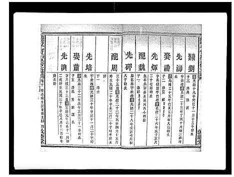 [何]蛇觜子何氏五修支谱_16卷 (湖南) 蛇觜子何氏五修支谱_十.pdf