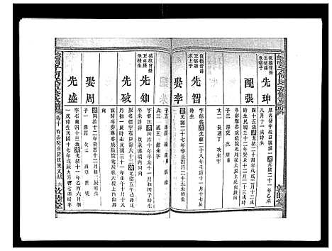 [何]蛇觜子何氏五修支谱_16卷 (湖南) 蛇觜子何氏五修支谱_十.pdf