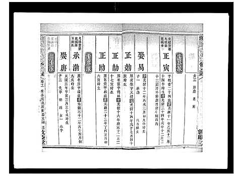 [何]蛇觜子何氏五修支谱_16卷 (湖南) 蛇觜子何氏五修支谱_十一.pdf