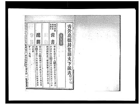 [何]蛇觜子何氏五修支谱_16卷 (湖南) 蛇觜子何氏五修支谱_十二.pdf