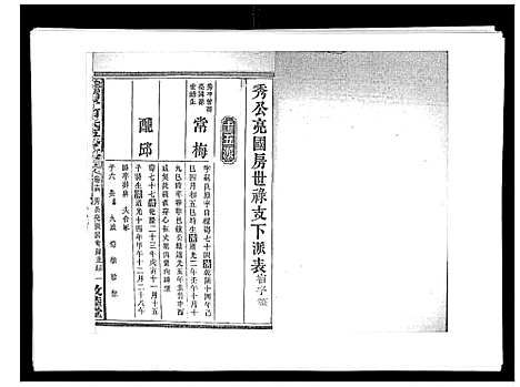 [何]蛇觜子何氏五修支谱_16卷 (湖南) 蛇觜子何氏五修支谱_十四.pdf