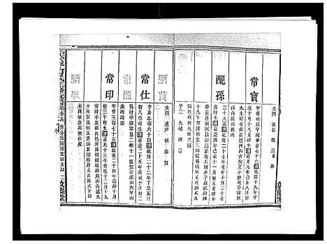 [何]蛇觜子何氏五修支谱_16卷 (湖南) 蛇觜子何氏五修支谱_十四.pdf