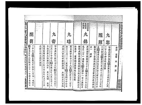 [何]蛇觜子何氏五修支谱_16卷 (湖南) 蛇觜子何氏五修支谱_十四.pdf