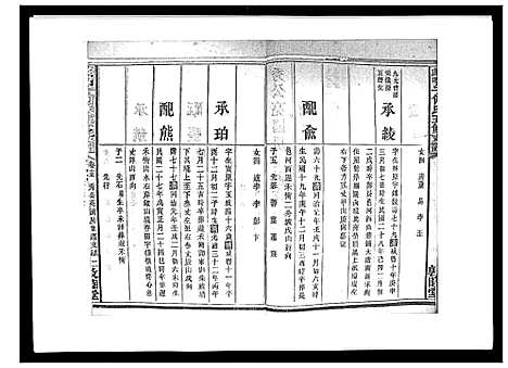 [何]蛇觜子何氏五修支谱_16卷 (湖南) 蛇觜子何氏五修支谱_十五.pdf