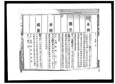 [何]蛇觜子何氏五修支谱_16卷 (湖南) 蛇觜子何氏五修支谱_十五.pdf