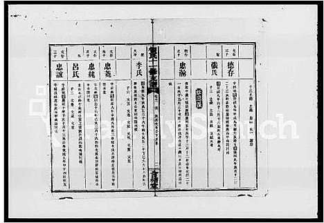 [贺]书堂贺氏十一修支谱_27卷首末各2卷-贺氏十一修支谱 (湖南) 书堂贺氏十一修支谱_六.pdf