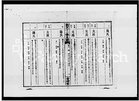 [贺]书堂贺氏十一修支谱_27卷首末各2卷-贺氏十一修支谱 (湖南) 书堂贺氏十一修支谱_六.pdf