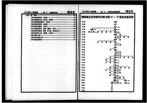 [贺]衡南县江口贺氏八修宗谱_12卷-江口贺氏八修宗谱 (湖南) 衡南县江口贺氏八修家谱_二.pdf