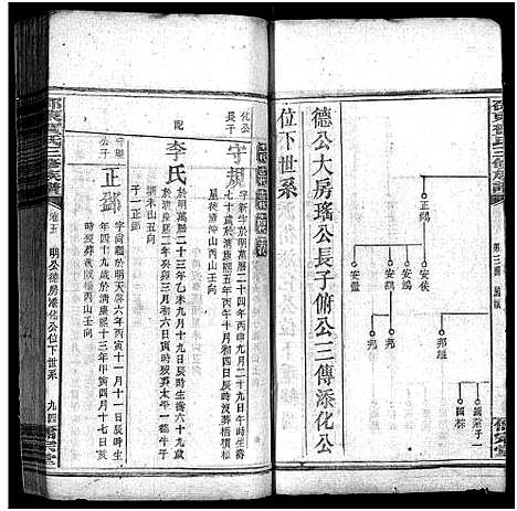 [贺]贺氏三修族谱_21卷首20卷-邵东贺氏三修族谱_贺氏三修族谱 (湖南) 贺氏三修家谱_十.pdf