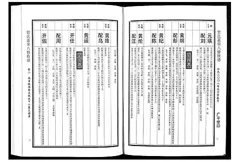 [贺]贺氏嘉荣八修族谱_3卷 (湖南) 贺氏嘉荣八修家谱_二.pdf