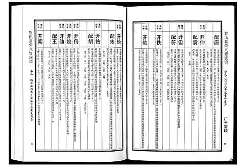 [贺]贺氏嘉荣八修族谱_3卷 (湖南) 贺氏嘉荣八修家谱_二.pdf