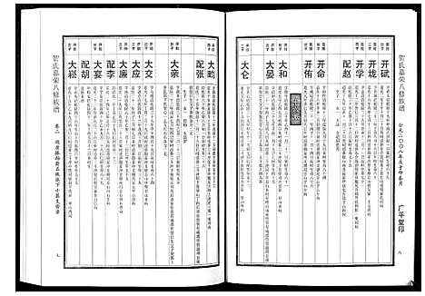 [贺]贺氏嘉荣八修族谱_3卷 (湖南) 贺氏嘉荣八修家谱_二.pdf