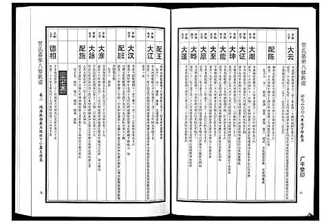 [贺]贺氏嘉荣八修族谱_3卷 (湖南) 贺氏嘉荣八修家谱_二.pdf