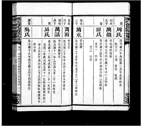 [贺]贺氏族谱_17卷-醴北贺氏续修族谱 (湖南) 贺氏家谱_二.pdf