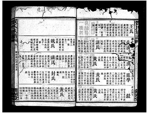 [贺]贺氏族谱_诚房25卷_信房9卷_祚房4卷首6卷-贺氏族谱 (湖南) 贺氏家谱_十三.pdf