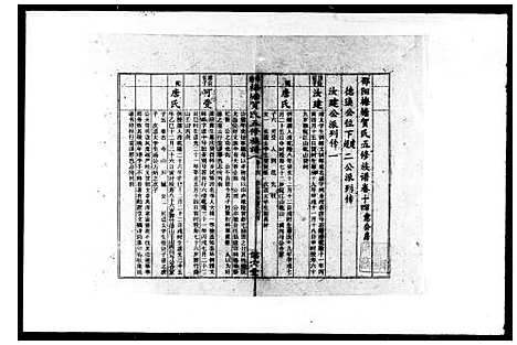 [贺]邵阳梅塘贺氏五修族谱_20卷首1卷-贺氏家乘_梅塘贺氏五修族谱 (湖南) 邵阳梅塘贺氏五修家谱_二.pdf