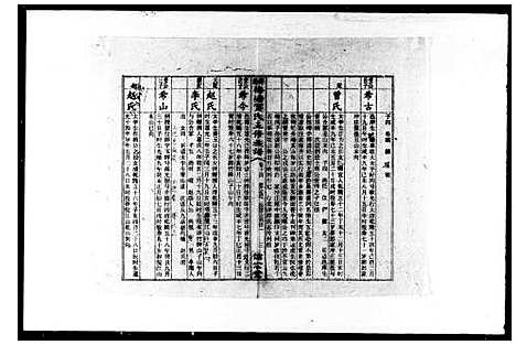 [贺]邵阳梅塘贺氏五修族谱_20卷首1卷-贺氏家乘_梅塘贺氏五修族谱 (湖南) 邵阳梅塘贺氏五修家谱_二.pdf