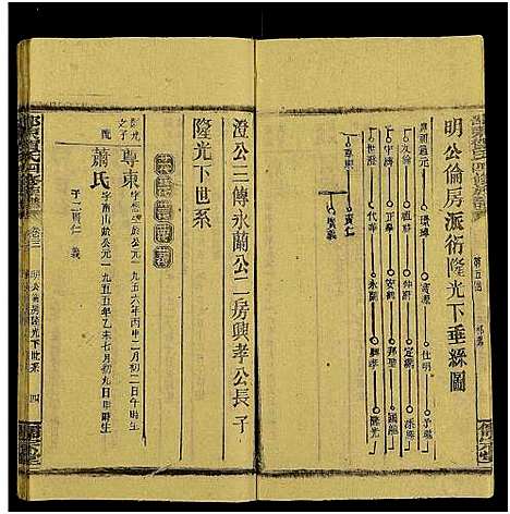 [贺]邵东贺氏四修族谱_25卷_卷首12卷末1-邵东贺氏四修族谱 (湖南) 邵东贺氏四修家谱_二十四.pdf