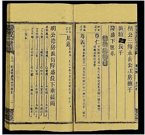 [贺]邵东贺氏四修族谱_25卷_卷首12卷末1-邵东贺氏四修族谱 (湖南) 邵东贺氏四修家谱_二十七.pdf