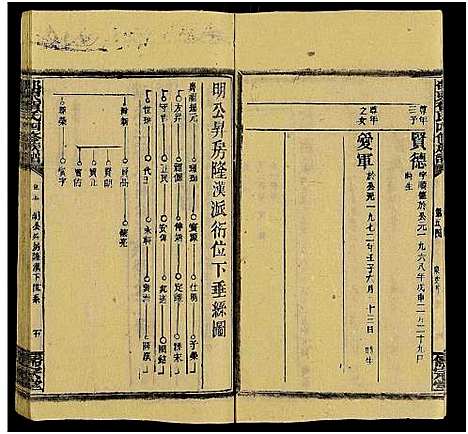 [贺]邵东贺氏四修族谱_25卷_卷首12卷末1-邵东贺氏四修族谱 (湖南) 邵东贺氏四修家谱_二十七.pdf