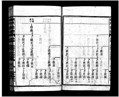 [侯]侯氏宗谱_世系10卷_齿录56卷首5卷-桂阳侯氏宗谱 (湖南) 侯氏家谱_八.pdf