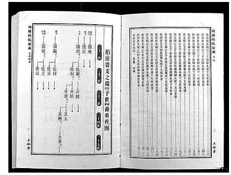 [侯]靖港侯氏家乘_12卷 (湖南) 靖港侯氏家乘_五.pdf