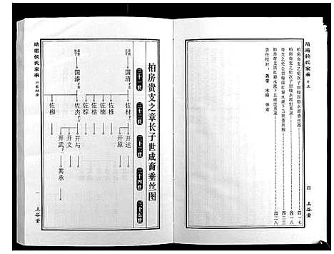 [侯]靖港侯氏家乘_12卷 (湖南) 靖港侯氏家乘_六.pdf