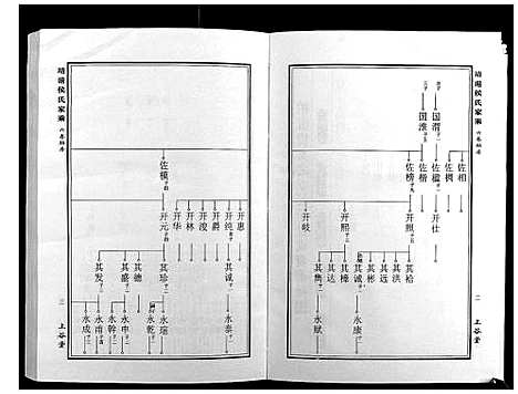 [侯]靖港侯氏家乘_12卷 (湖南) 靖港侯氏家乘_六.pdf