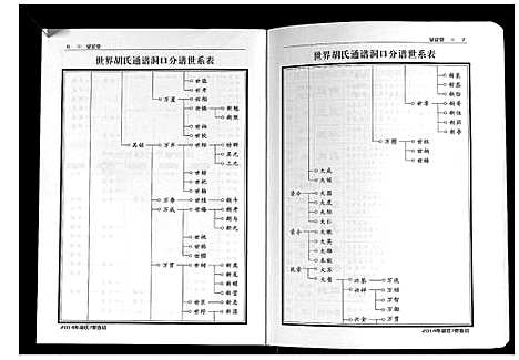 [胡]世界胡氏通谱洞口分谱_3卷 (湖南) 世界胡氏通谱_二.pdf