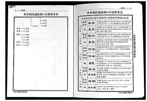 [胡]世界胡氏通谱洞口分谱_3卷 (湖南) 世界胡氏通谱_二.pdf