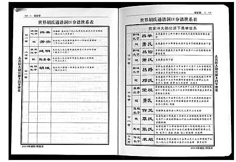 [胡]世界胡氏通谱洞口分谱_3卷 (湖南) 世界胡氏通谱_二.pdf