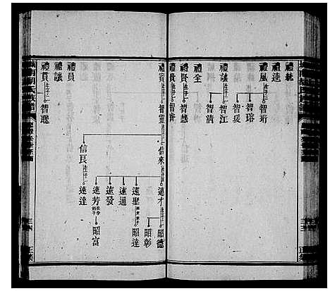 [胡]城南胡氏族谱_13卷 (湖南) 城南胡氏家谱_二.pdf