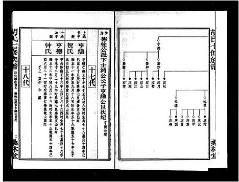 [胡]桑林胡氏七修族谱_卷数杂异-胡氏七修族谱 (湖南) 桑林胡氏七修家谱_四.pdf