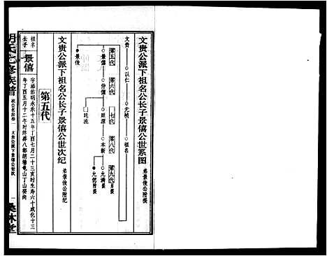 [胡]桑林胡氏七修族谱_卷数杂异-胡氏七修族谱 (湖南) 桑林胡氏七修家谱_九.pdf