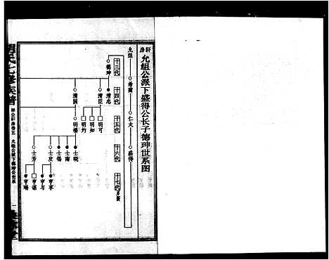 [胡]桑林胡氏七修族谱_卷数杂异-胡氏七修族谱 (湖南) 桑林胡氏七修家谱_十三.pdf