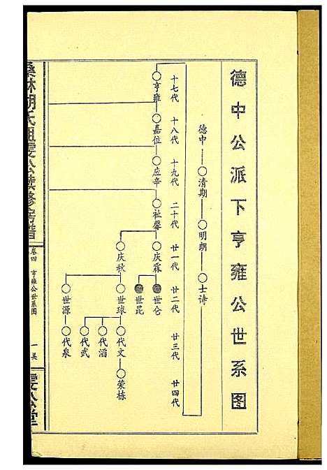 [胡]桑林胡氏祖雯公续修房谱 (湖南) 桑林胡氏祖雯公续修房谱_二.pdf