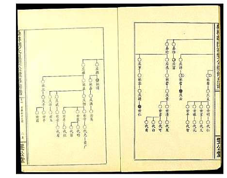 [胡]桑林胡氏祖雯公续修房谱 (湖南) 桑林胡氏祖雯公续修房谱_二.pdf