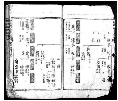 [胡]清溪胡氏族谱_12卷 (湖南) 清溪胡氏家谱_四.pdf