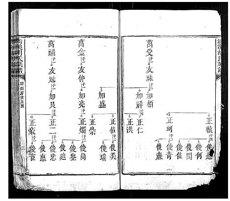 [胡]清溪胡氏族谱_12卷 (湖南) 清溪胡氏家谱_四.pdf