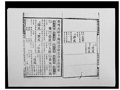 [胡]胡氏九修族谱 (湖南) 胡氏九修家谱_六十二.pdf