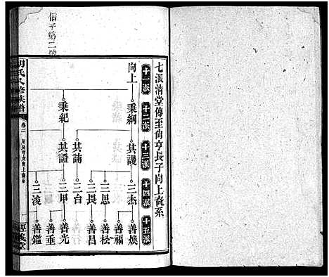 [胡]胡氏八修族谱_12卷首1卷-Hu Shi Ba Xiu (湖南) 胡氏八修家谱_二.pdf