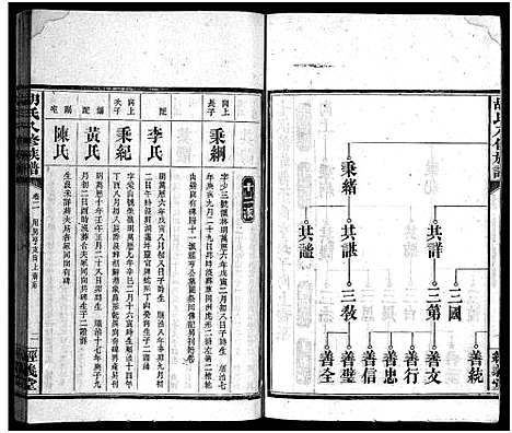 [胡]胡氏八修族谱_12卷首1卷-Hu Shi Ba Xiu (湖南) 胡氏八修家谱_二.pdf