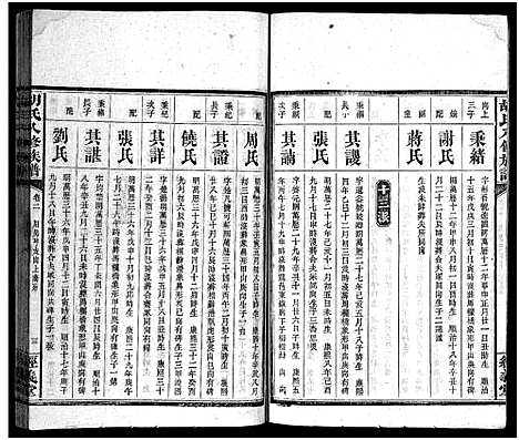 [胡]胡氏八修族谱_12卷首1卷-Hu Shi Ba Xiu (湖南) 胡氏八修家谱_二.pdf