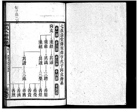 [胡]胡氏八修族谱_12卷首1卷-Hu Shi Ba Xiu (湖南) 胡氏八修家谱_三.pdf