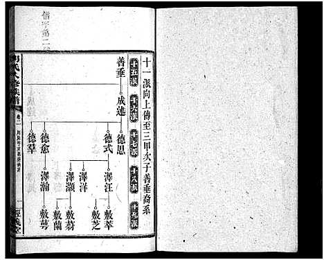 [胡]胡氏八修族谱_12卷首1卷-Hu Shi Ba Xiu (湖南) 胡氏八修家谱_四.pdf